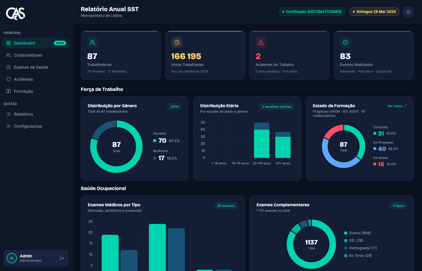 Dashboard SST